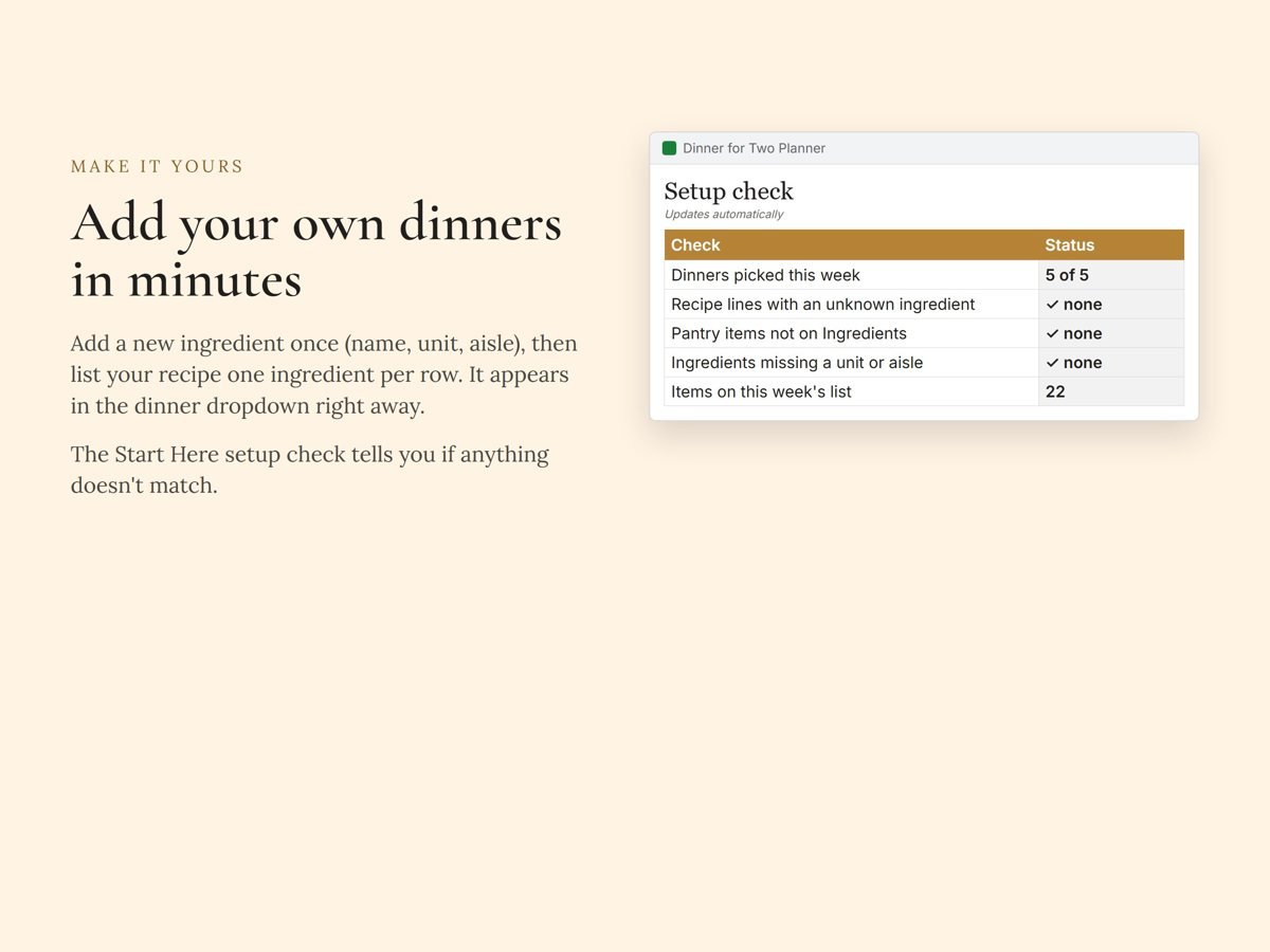 Adding your own dinner, and the Setup Check that flags mismatches