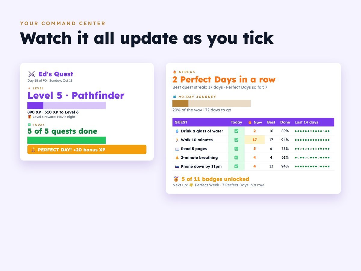 Dashboard with streaks and per-habit stats