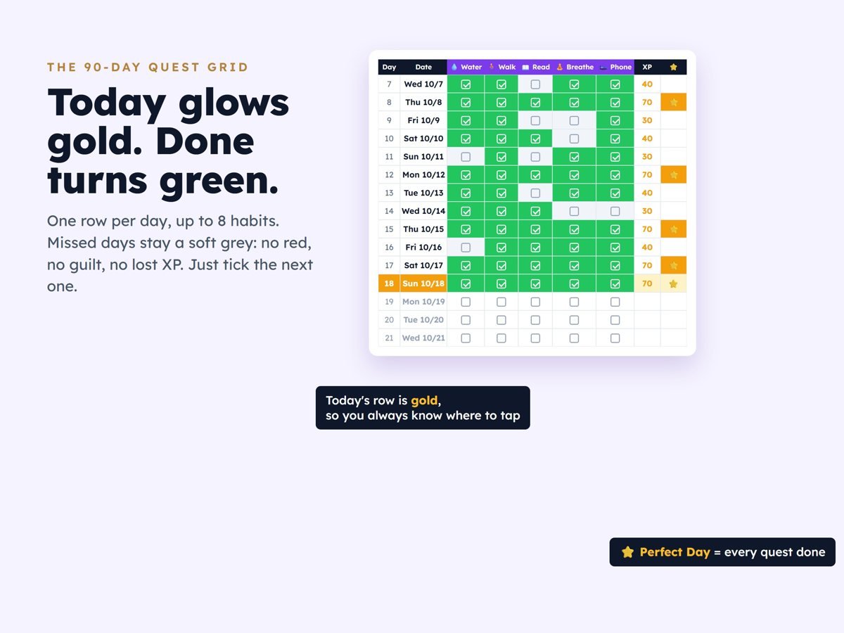 Habit grid: green ticked days, gold today row, Perfect Day stars